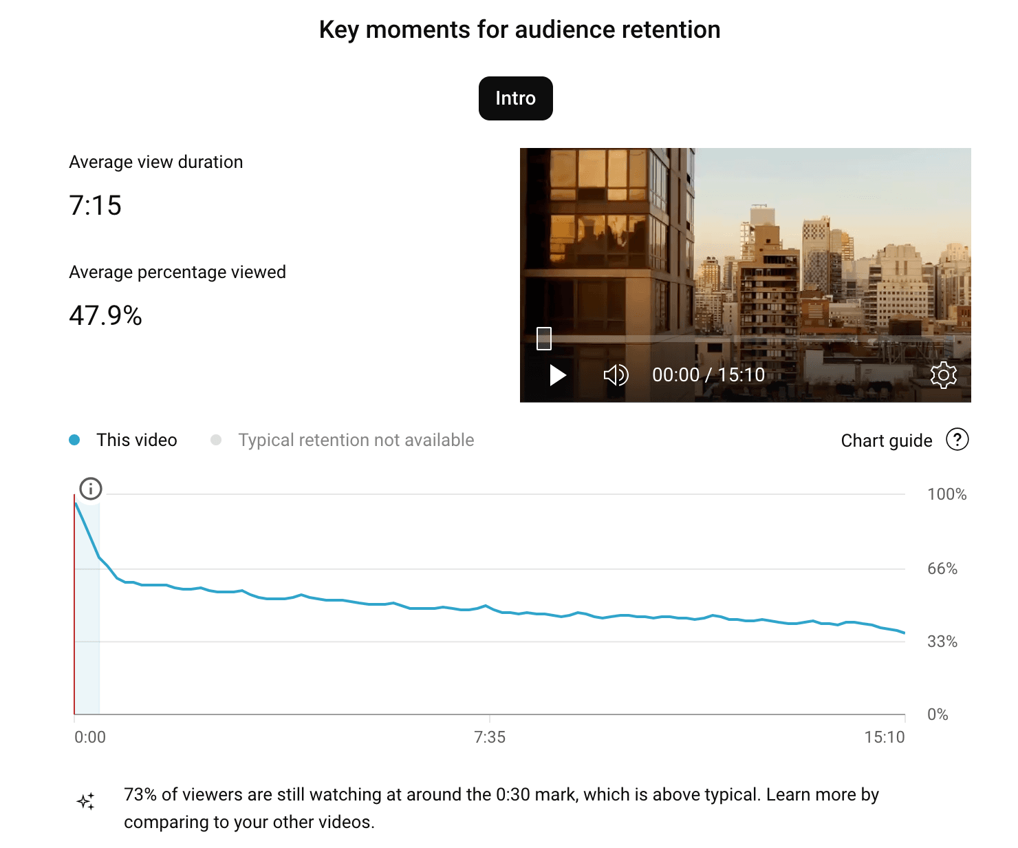 Revenue Performance Report