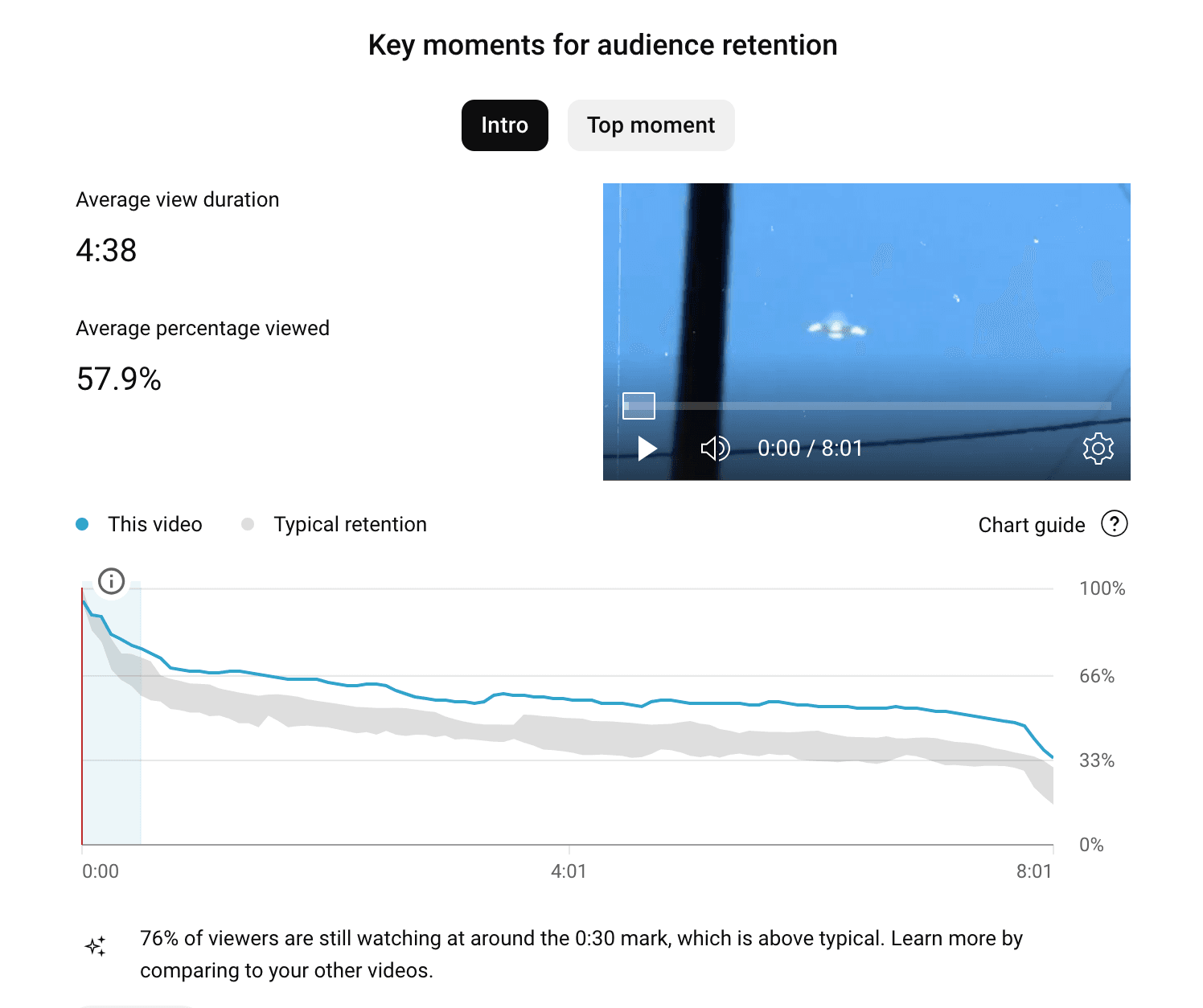 Channel Growth Analytics